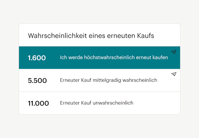 Eine Liste von Zielgruppeneinblicken mit dem Titel „Wahrscheinlichkeit eines erneuten Kaufs“ und der Kundenanzahl nach Kategorien.