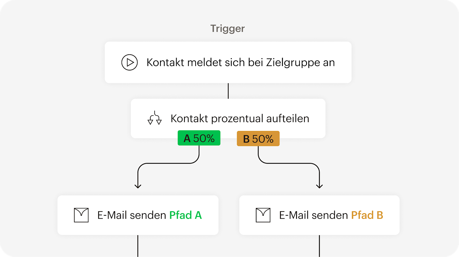 Ein Mockup einer E-Mail-Vorlage für eine Sportmarke namens Flexstart
