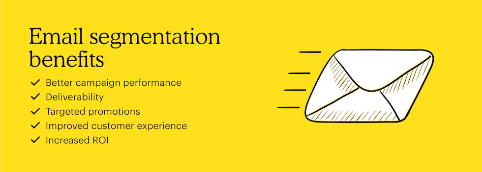 Email segmentation benefits include: Better campaign performance, deliverability, targeted promotions, improved customer experience & increased ROI