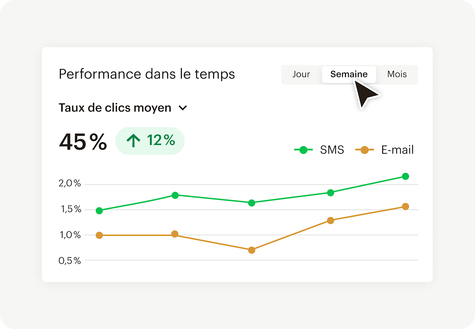 Image d’une interface de rapport abstraite, montrant comment les utilisateurs peuvent approfondir leurs connaissances grâce à des rapports personnalisés. En utilisant les rapports, les utilisateurs peuvent obtenir plus d’informations sur le chiffre d’affaires et les indicateurs d’engagement.
