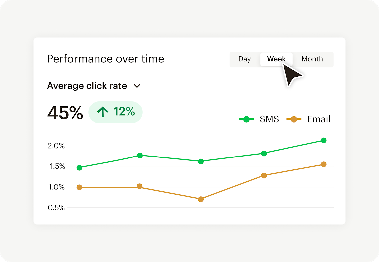 Image of an abstract report interface, demonstrating how users can dive deeper with customized reporting. By using reports, users can gain more insights on revenue and engagement metrics.